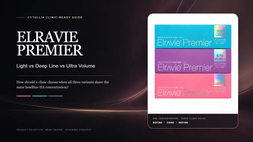 Elravie Premier Light-L, Deep Line-L and Ultra Volume-L clinic selection guide