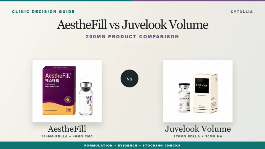 AestheFill 200mg and Juvelook Volume 200mg product packs in a technical clinic selection comparison