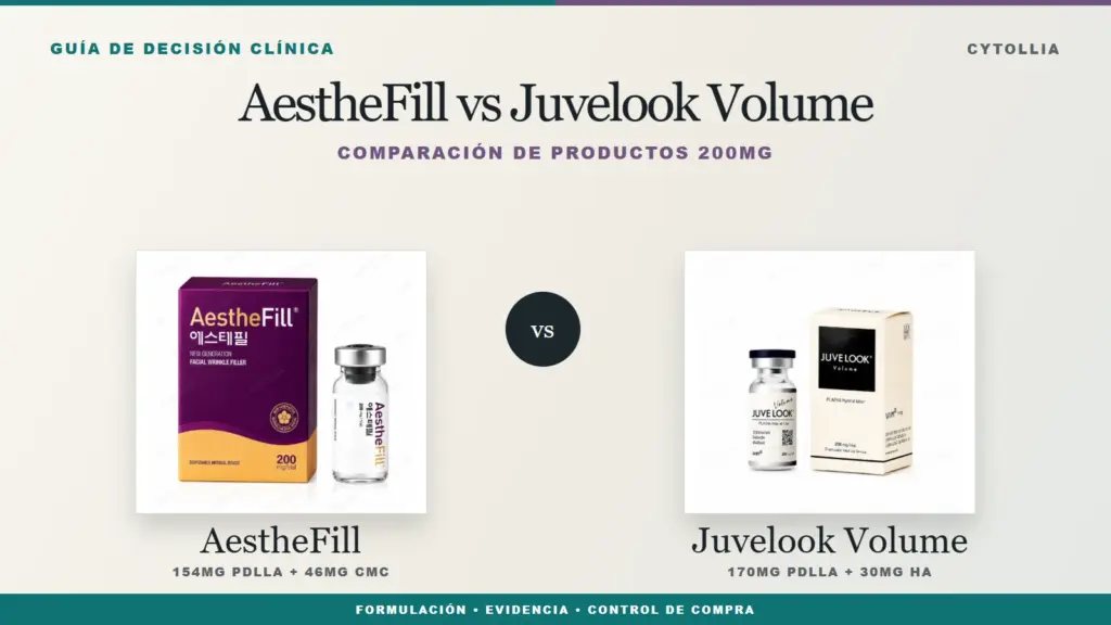 Envases de AestheFill 200mg y Juvelook Volume 200mg comparados para la selección técnica en clínica
