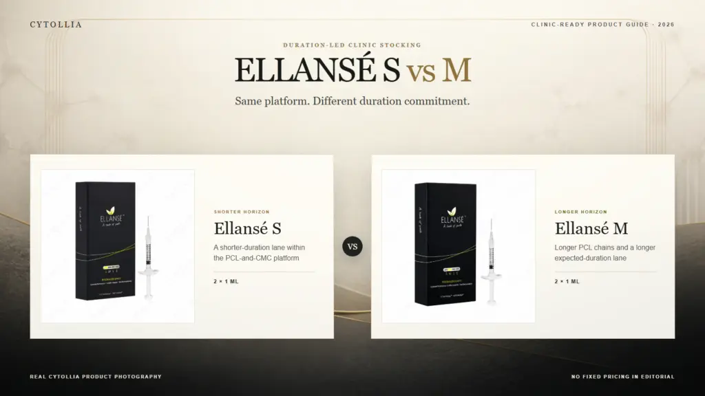 Ellansé S and M boxes shown in full in a premium comparison of duration and clinic stocking roles