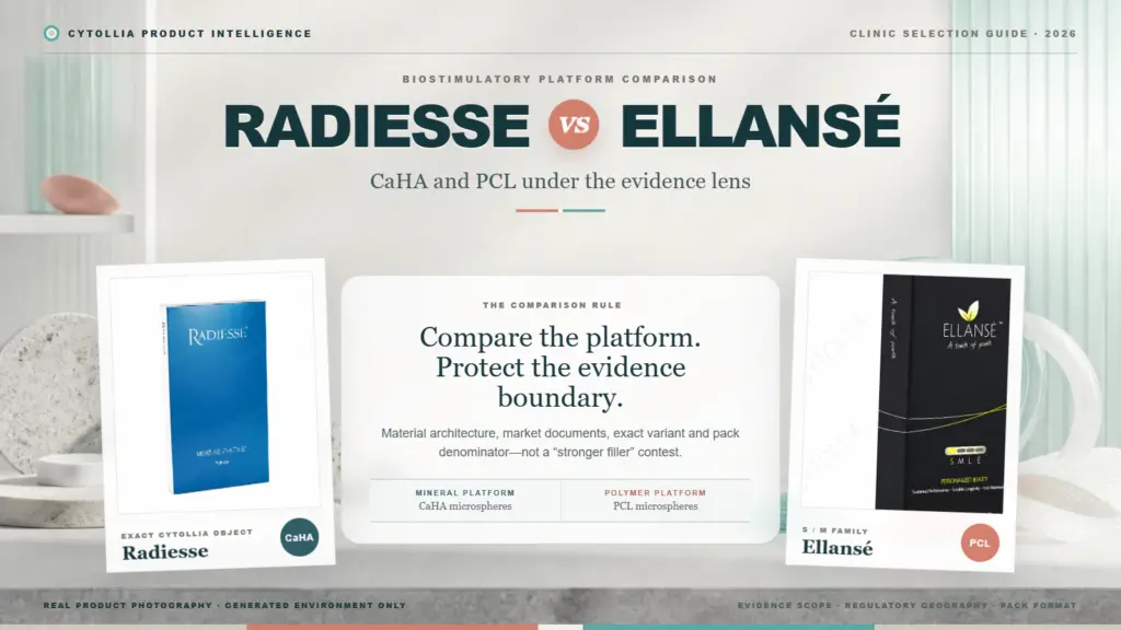 Radiesse vs Ellansé clinic selection guide comparing CaHA and PCL with real Cytollia product photography